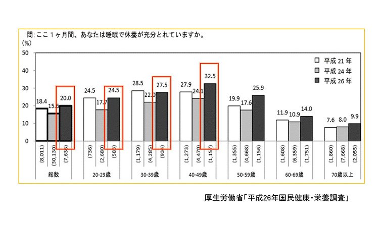 Vol.39：“休養不足”に陥っていませんか？心臓を長持ちさせるための休養とは